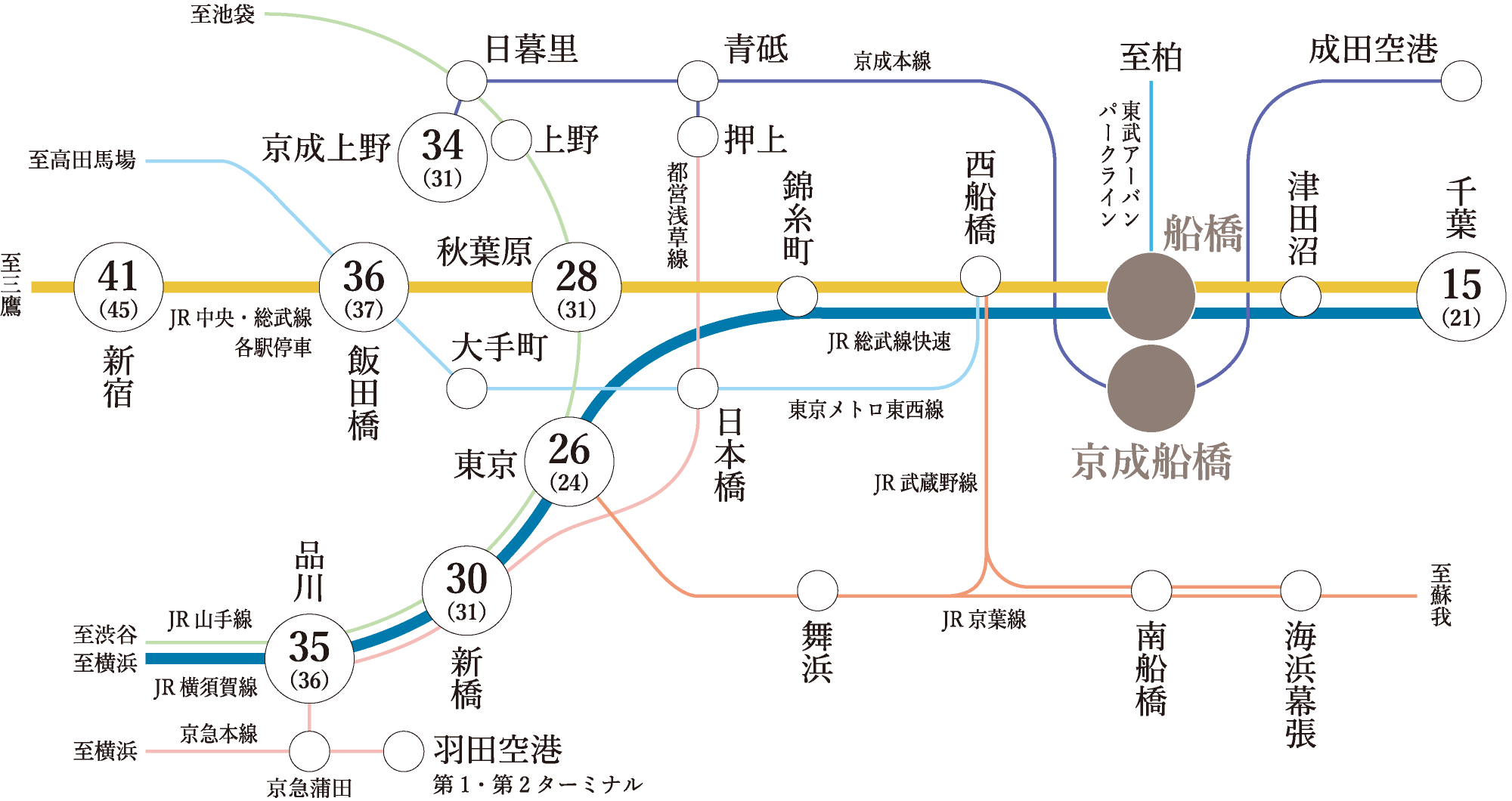 交通図
