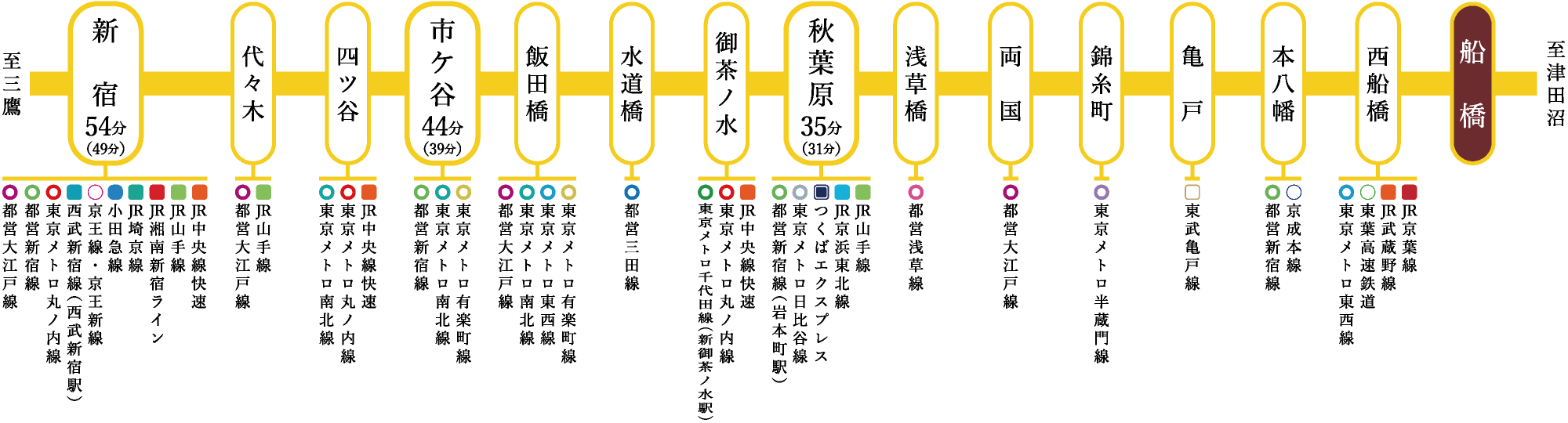 ［JR中央・総武各駅停車（直通）］