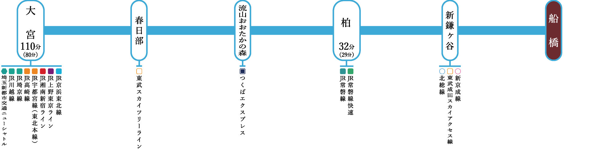 ［東武アーバンパークライン］