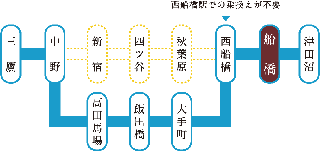 路線図