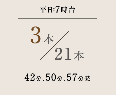 平日：7時台