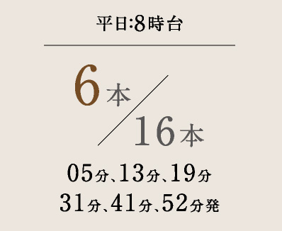 平日：8時台