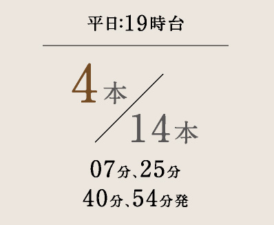 平日：19時台