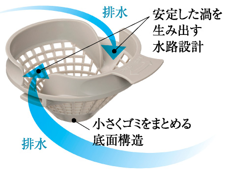 パッとくるりんポイ排水口