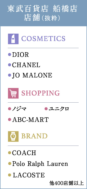 東武百貨店 船橋店店舗（抜粋）