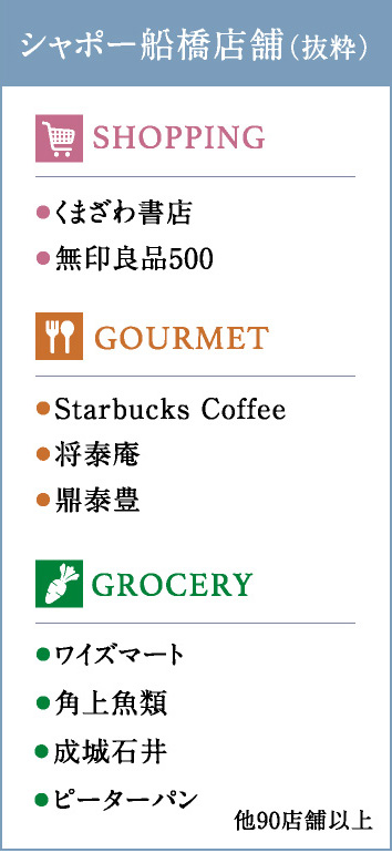シャポー船橋店舗（抜粋）