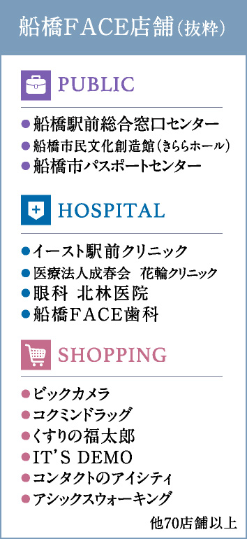 船橋FACE店舗（抜粋）