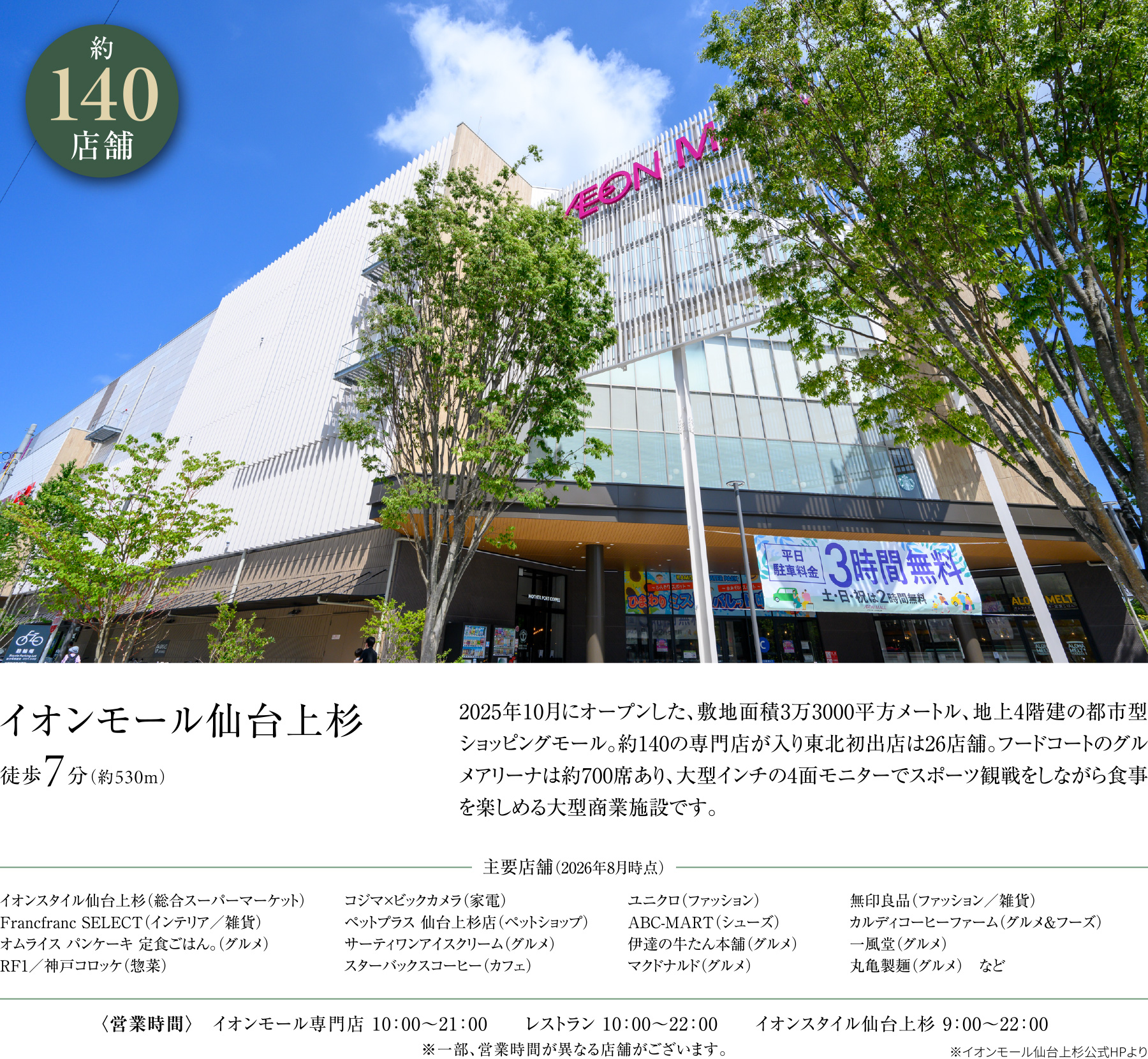 イオンモール仙台上杉 徒歩7分（約530ｍ）
                2025年10月にオープンした、敷地面積3万3000平方メートル、地上4階建の都市型ショッピングモール。約140の専門店が入り東北初出店は26店舗。フードコートのグルメアリーナは約700席あり、大型インチの4面モニターでスポーツ観戦をしながら食事を楽しめる大型商業施設です。