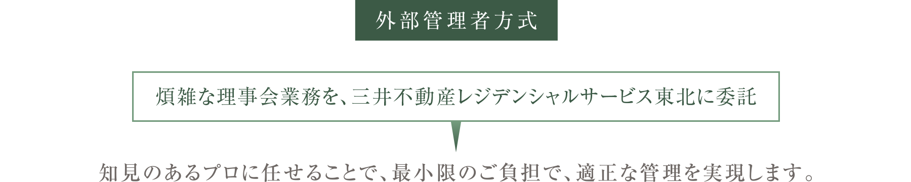 外部管理者方式
                      煩雑な理事会業務を、三井不動産レジデンシャルサービス東北に委託
