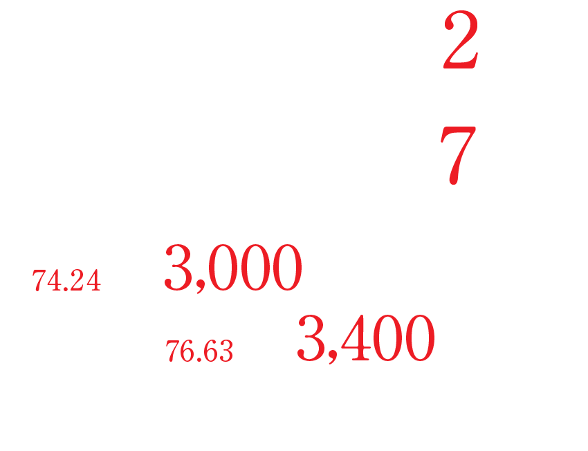 「ららぽーと」近接2分、地下鉄名港線「東海通」駅へ徒歩7分