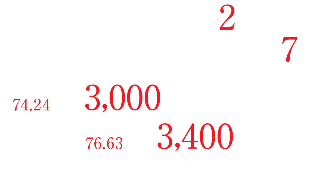 「ららぽーと」近接2分、地下鉄名港線「東海通」駅へ徒歩7分