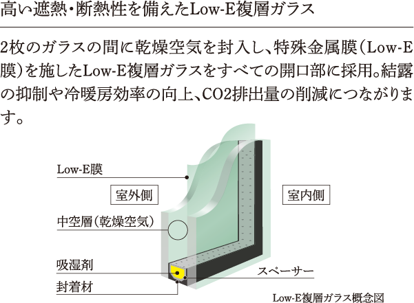 ZEH-M｜【公式】パークホームズ刈谷ANESIA｜三井不動産レジデンシャル
