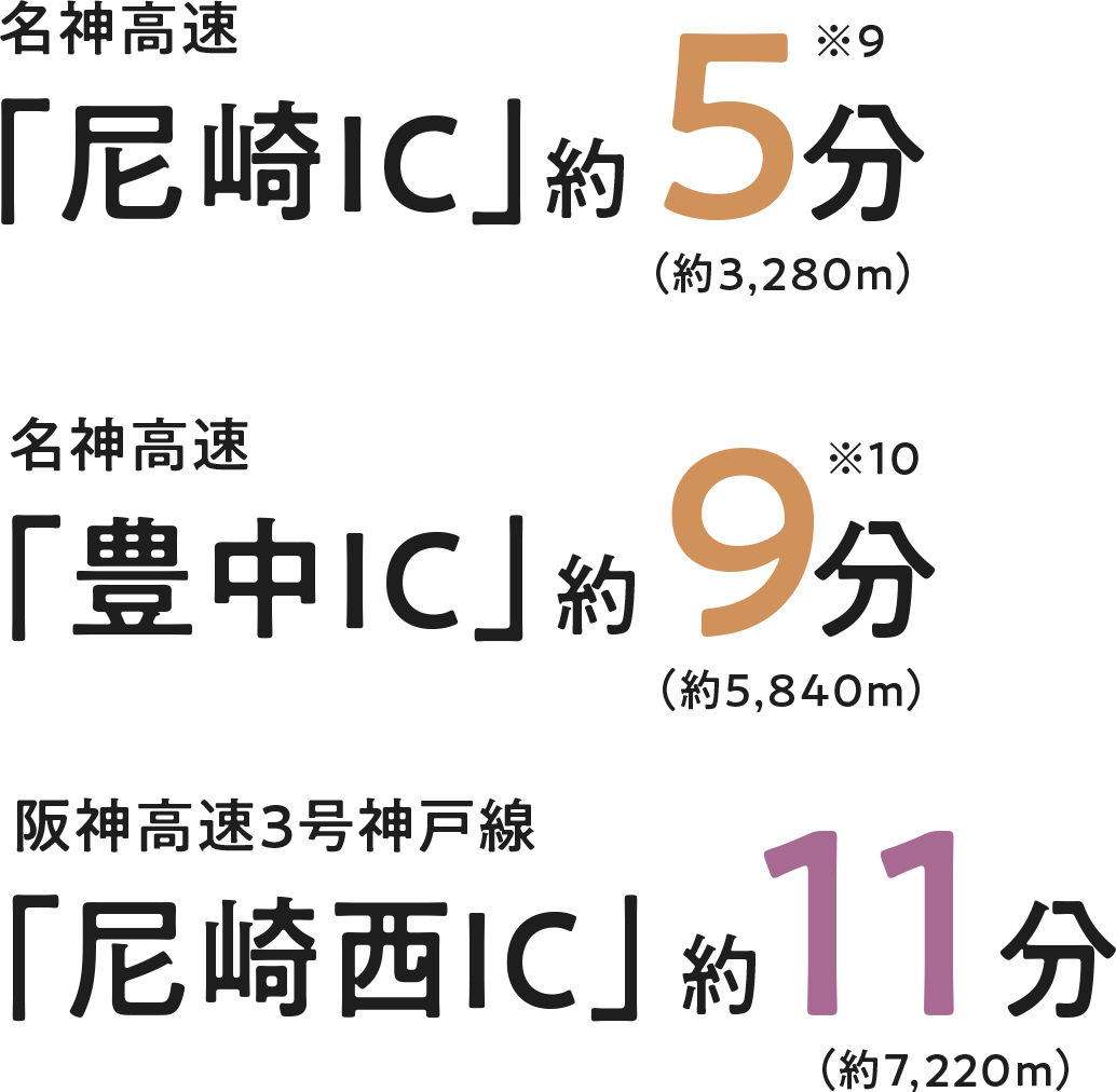 名神高速「尼崎IC」約5分（約3,280m）※9｜名神高速「豊中IC」約9分（約5,840m）※10｜阪神高速3号神戸線「尼崎西IC」約11分（約7,220m）