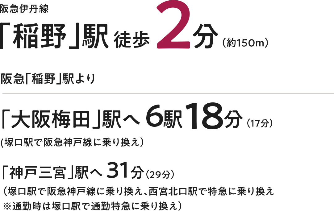 阪急伊丹線｜「稲野」駅徒歩2分（約150m）｜阪急「稲野」駅より「大阪梅田」駅へ6駅18分（17分）（塚口駅で阪急神戸線に乗り換え）「神戸三宮」駅へ31分（29分）（塚口駅で阪急神戸線に乗り換え、西宮北口駅で特急に乗り換え※通勤時は塚口駅で通勤特急に乗り換え）