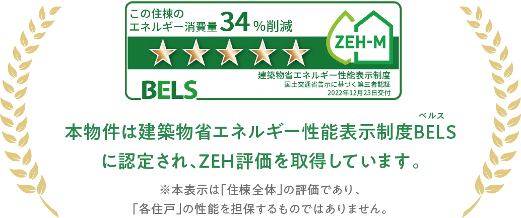 本物件は建築物省エネルギー性能表示制度BELSに認定され、ZEH評価を取得しています。※本表示は「住棟全体」の評価であり、「各住戸」の性能を担保するものではありません。