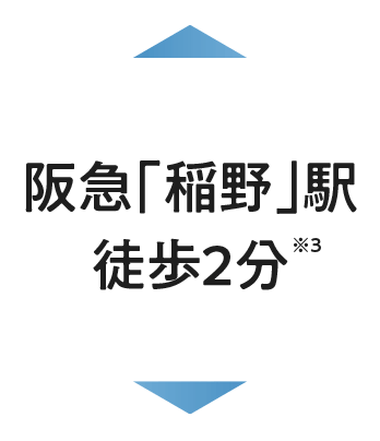 阪急「稲野」駅徒歩2分※2