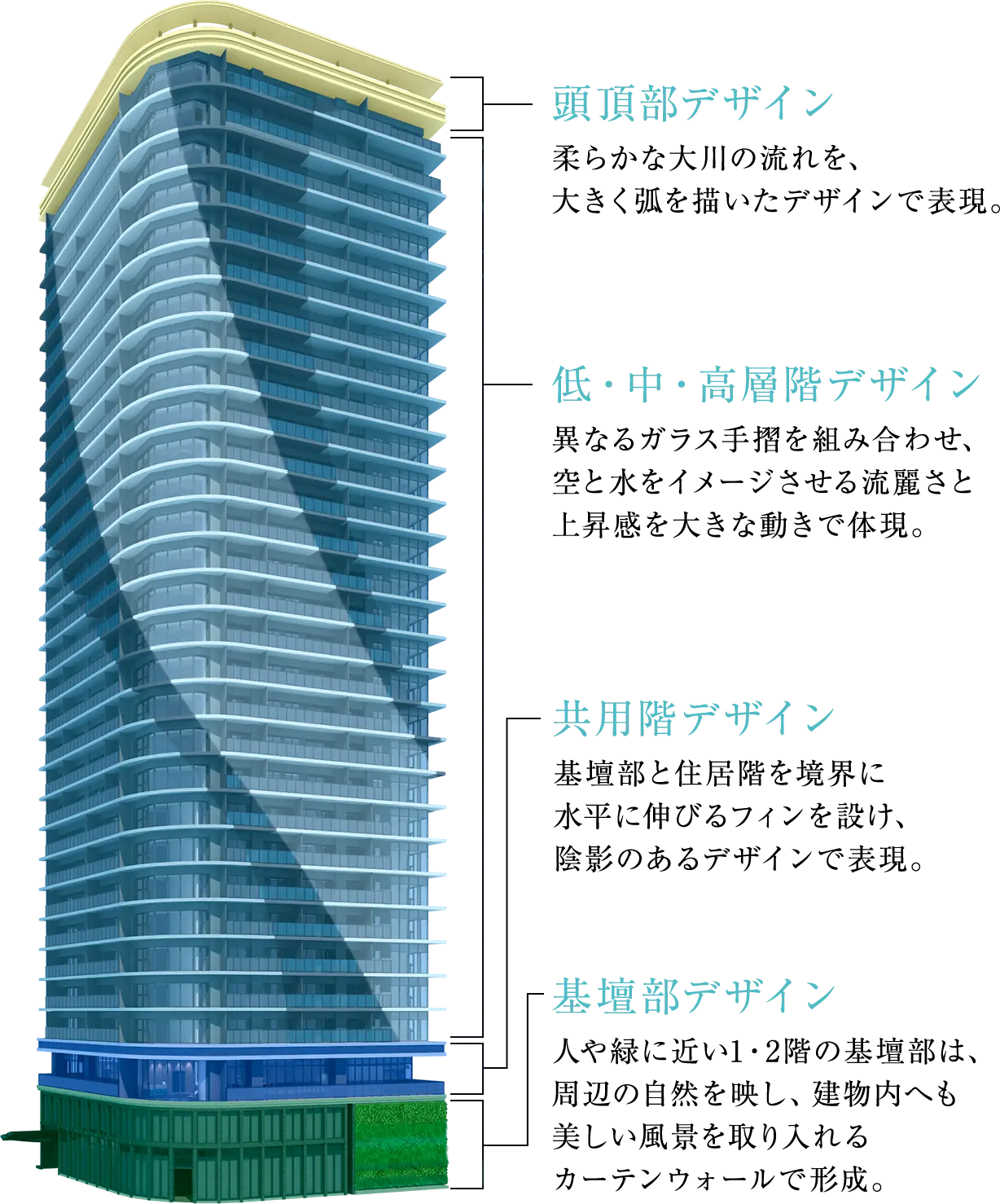 ファサードデザインのイメージイラスト