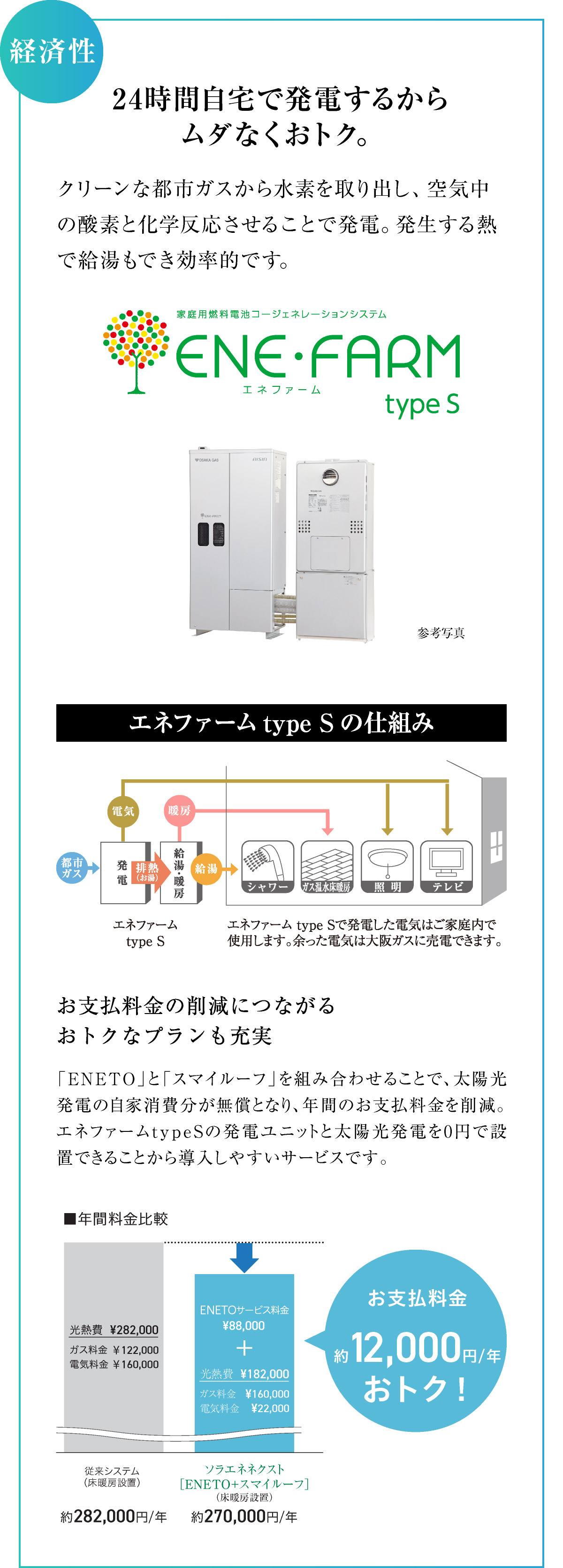 ソラエネネクスト｜ファインコート夙川城山ザ・テラス｜三井不動産