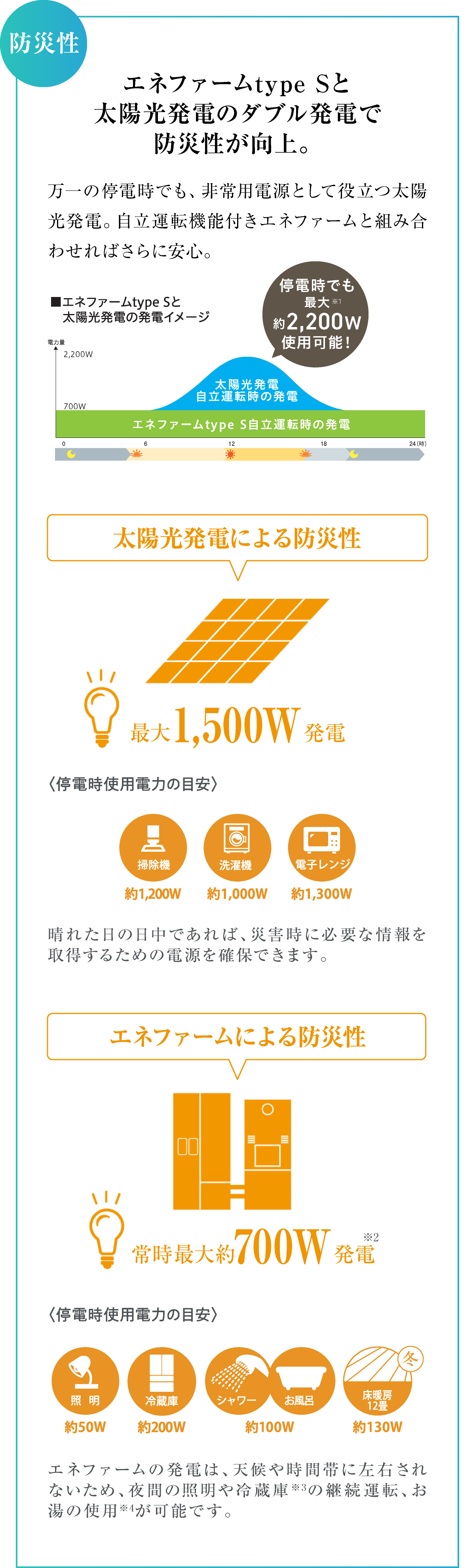 ソラエネネクスト｜ファインコート夙川城山ザ・テラス｜三井不動産