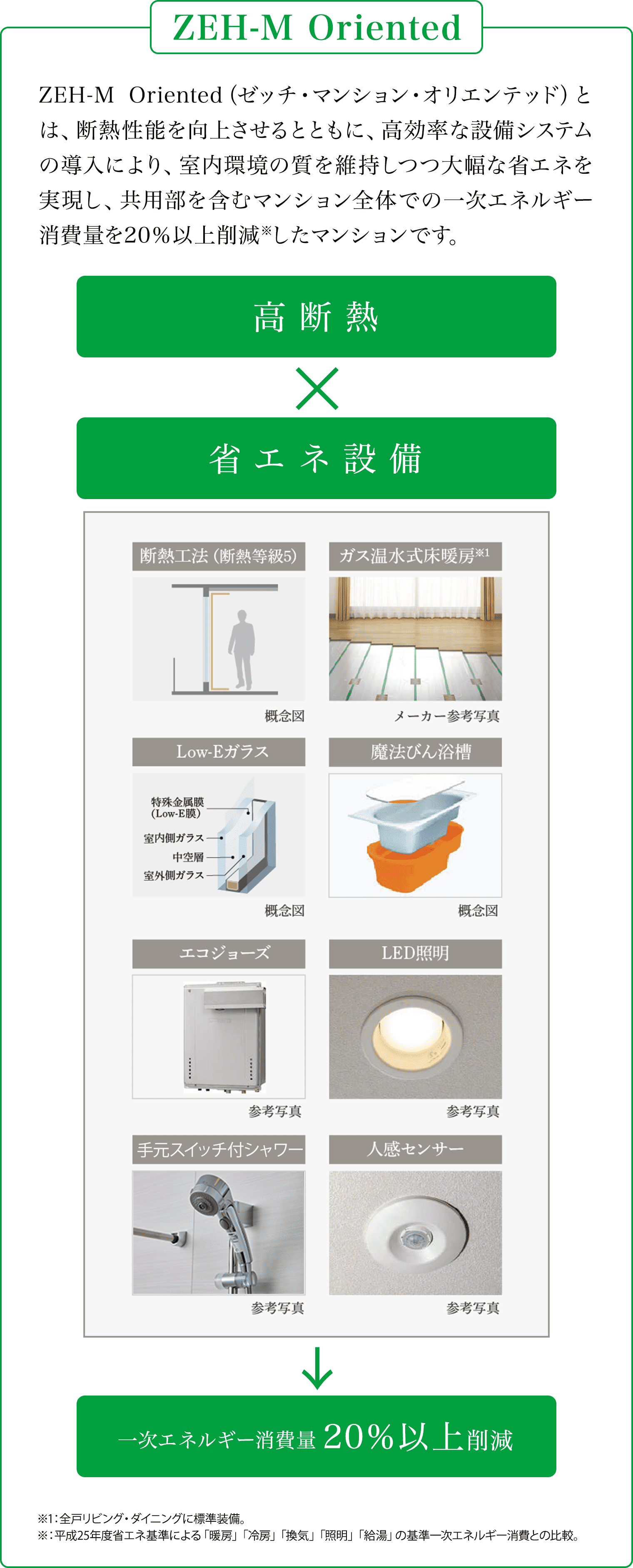 ZEH-M Oriented｜パークホームズ白島｜三井不動産レジデンシャル：三井