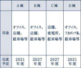 常盤橋街区再開発プロジェクト