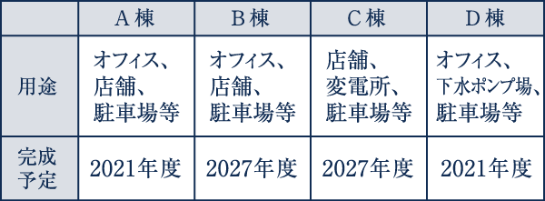 常盤橋街区再開発プロジェクト