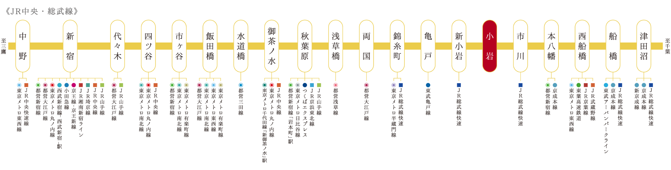 JR総武線のアクセス図