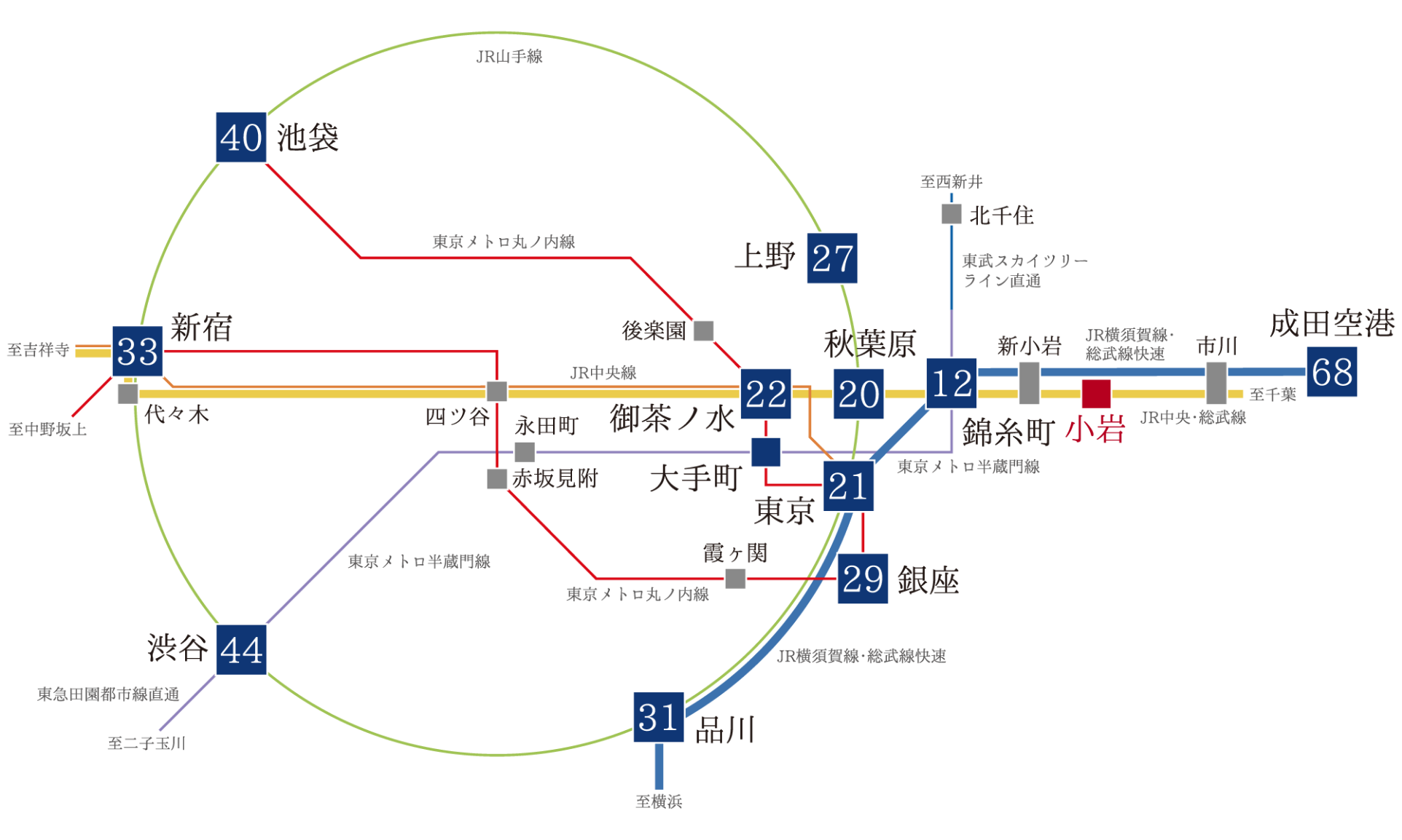 JR総武線の路線図