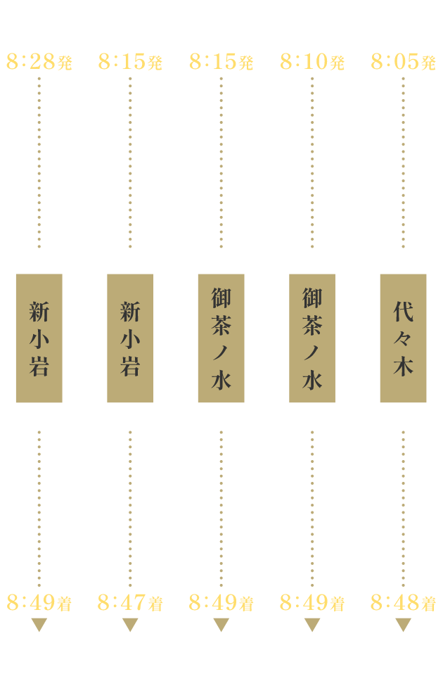 主要都市への乗り換え時間