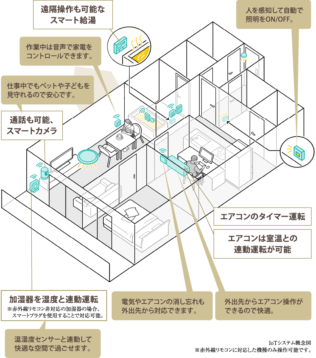 三井不動産関連書籍セット 公益財団法人不動産流通推進センター（旧 不動産流通近代化