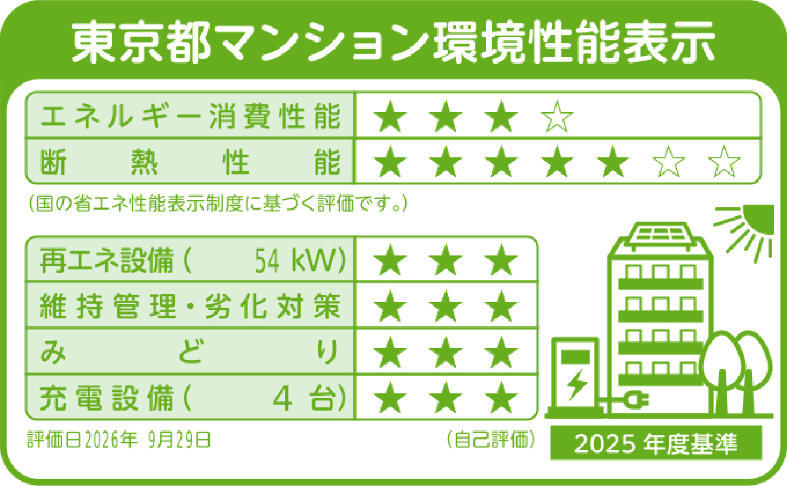 東京都マンション環境性能表示