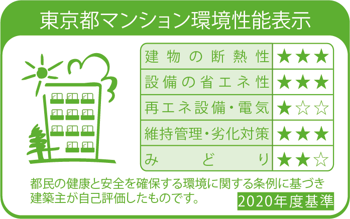 東京都マンション環境性能表示