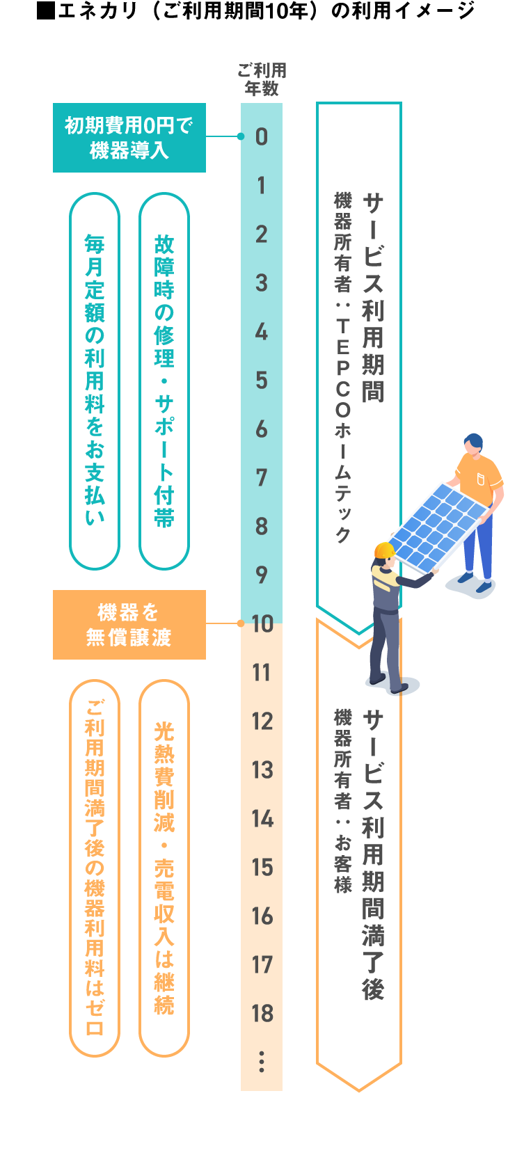 五行帰一 天体のエネルギー活用法 五行帰一 天体のエネルギー活用法