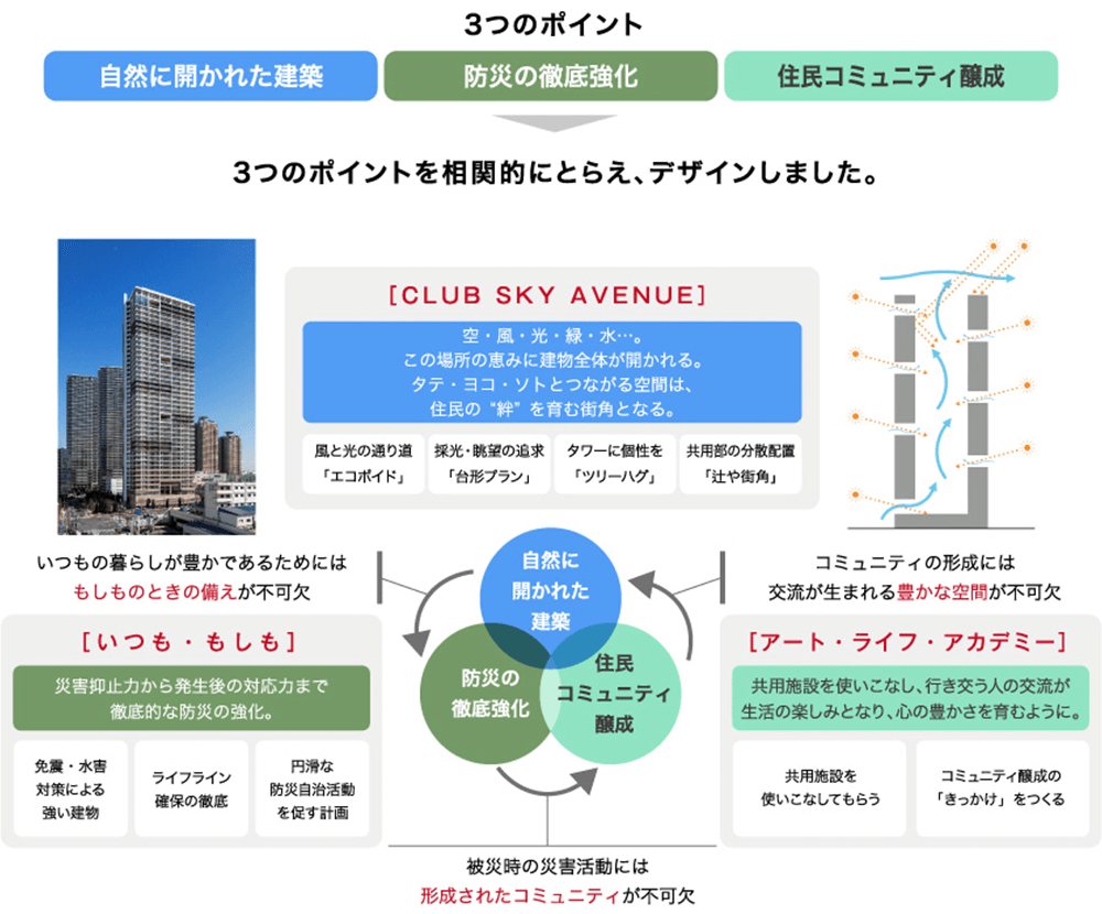 3つのポイント