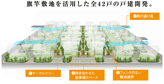 旗竿敷地を活用した全42戸の戸建開発。