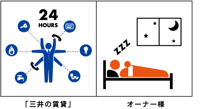 トラブル対応