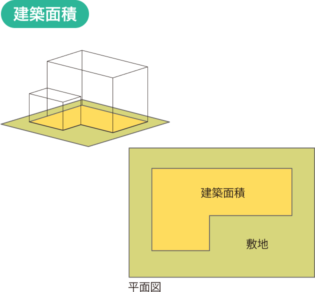 建築面積