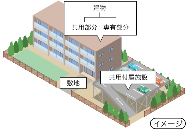 共用部分の解説図