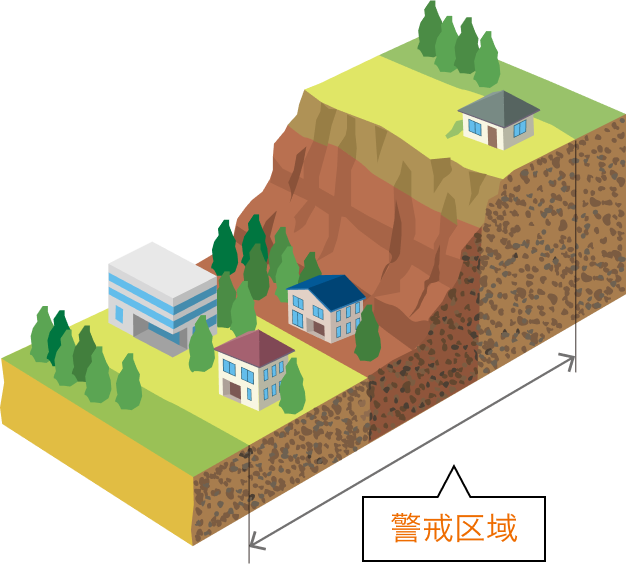 土砂災害警戒区域の解説図