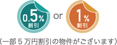 0.5%割引 or 1%割引 or 5万円割引